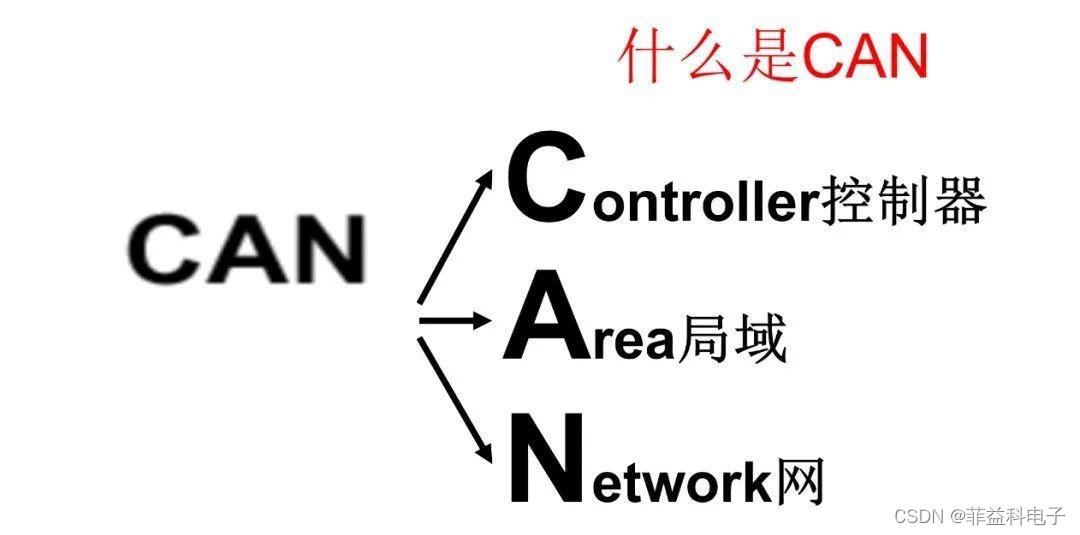 汽车相关通信协议整理-CAN, 车载以太网, Someip, at, mqtt cover